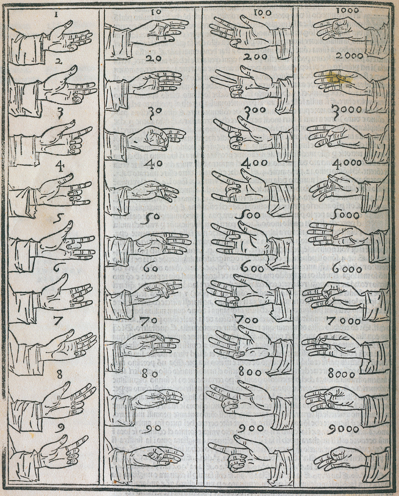 Finger counting, from Summa de arithmetica, geometria, proportioni et proportionalita (Summary of arithmetic, geometry, proportions and proportionality), by Luca Pacioli, 1494. Wellcome Collectio. Public Domain.